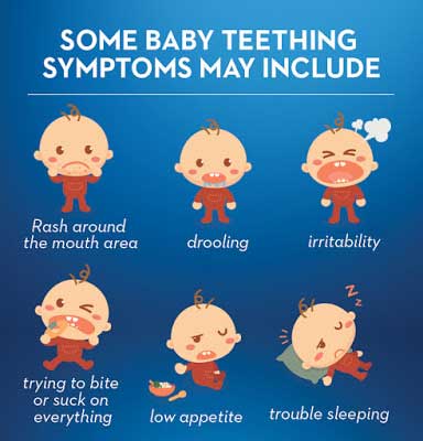 Baby teething symptoms